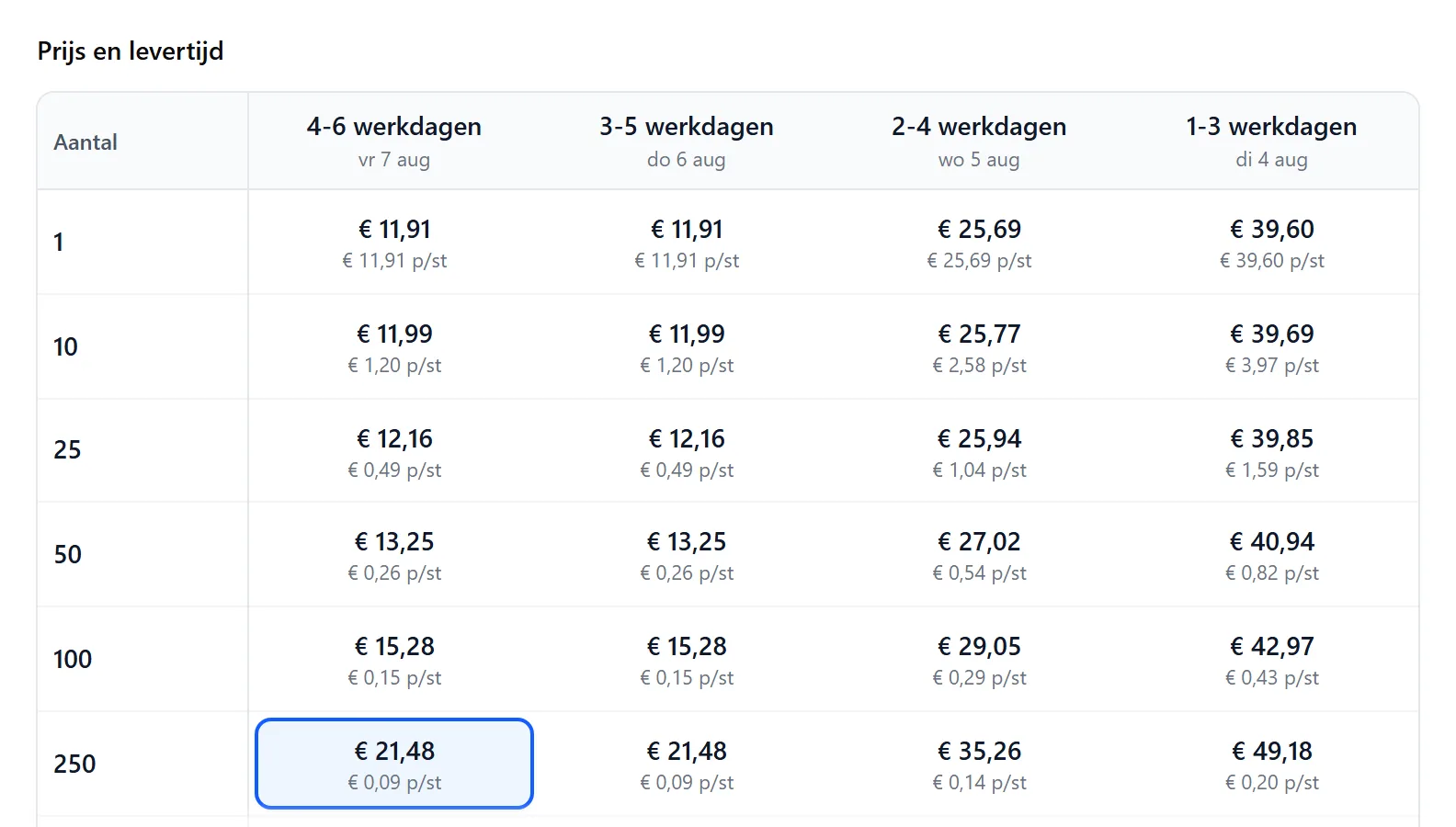 A price table showing quantities against four delivery speeds with unit prices